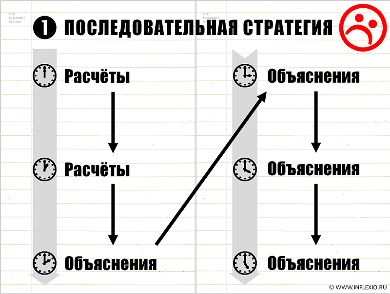 Strat1